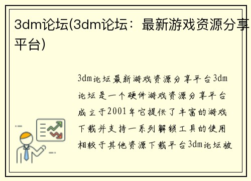 3dm论坛(3dm论坛：最新游戏资源分享平台)